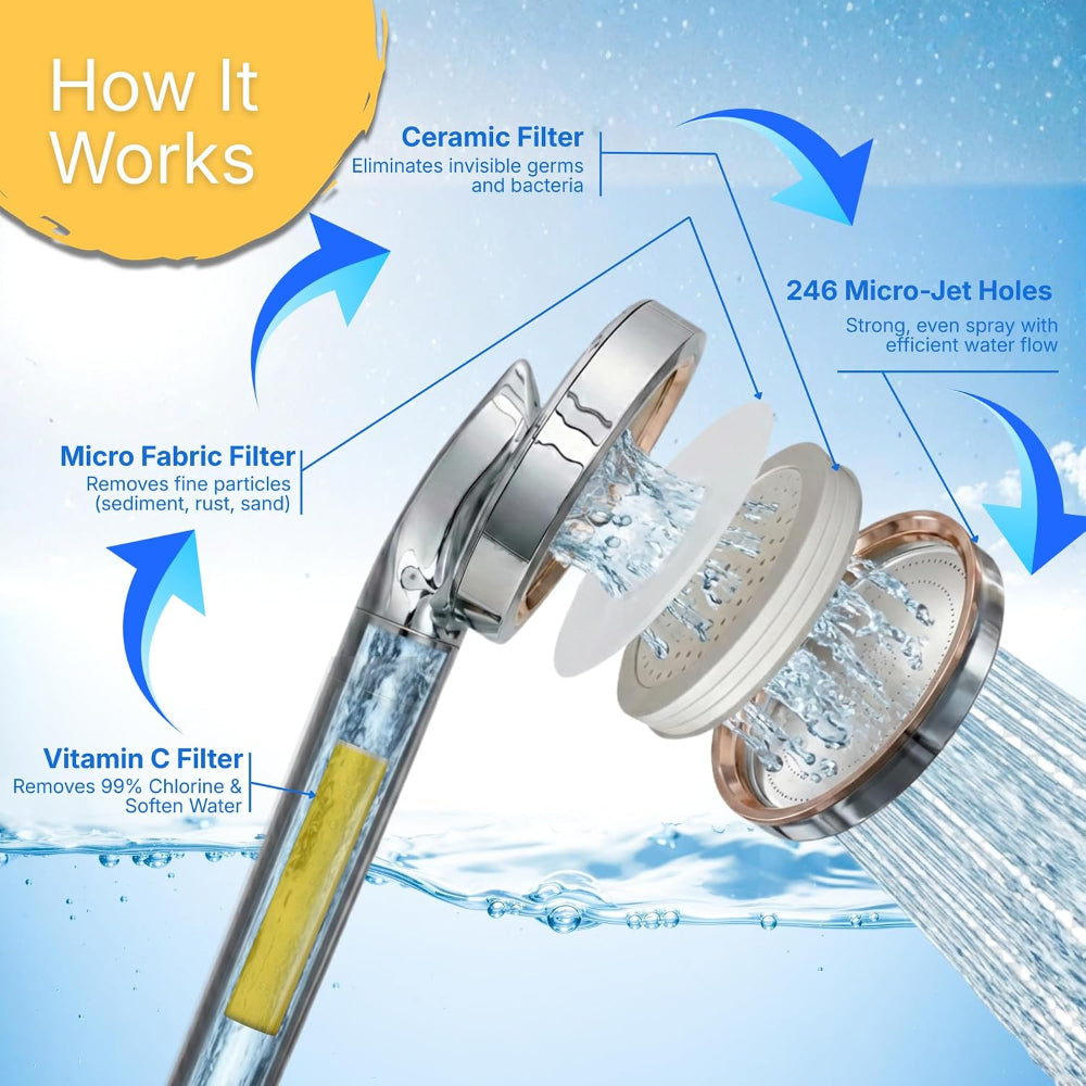 KAREZZ Micro Fabric Shower Filter Replacement - Pack of 5